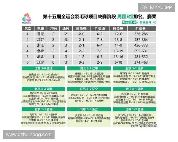 杭州羽毛球队在奥运会中的比赛表现与经验总结分析